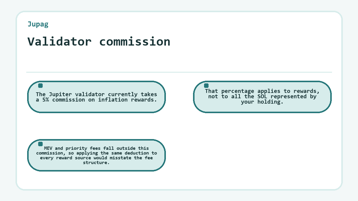 Graphic: Validator commission (Jupag)