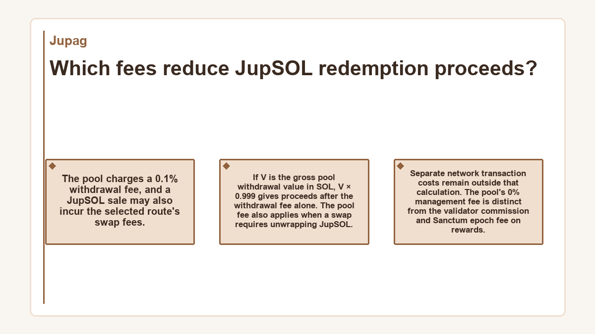 Visual outline: Which fees reduce JupSOL redemption proceeds? (Jupag)