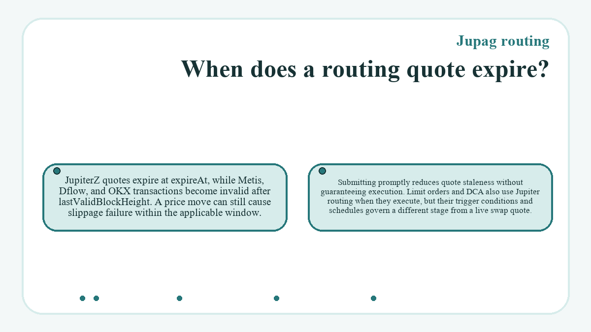Jupag routing: When does a routing quote expire?