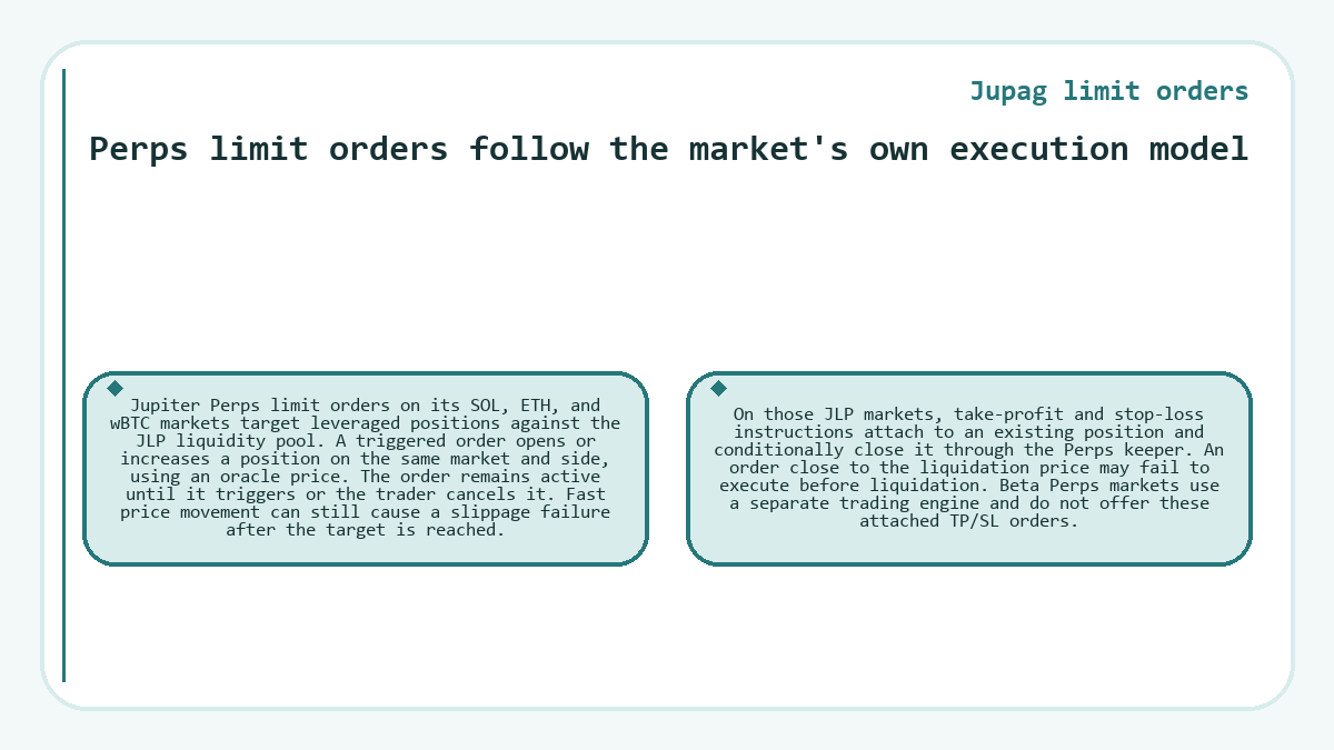 Visual outline: Jupag limit orders: Perps limit orders follow the market's own execution model