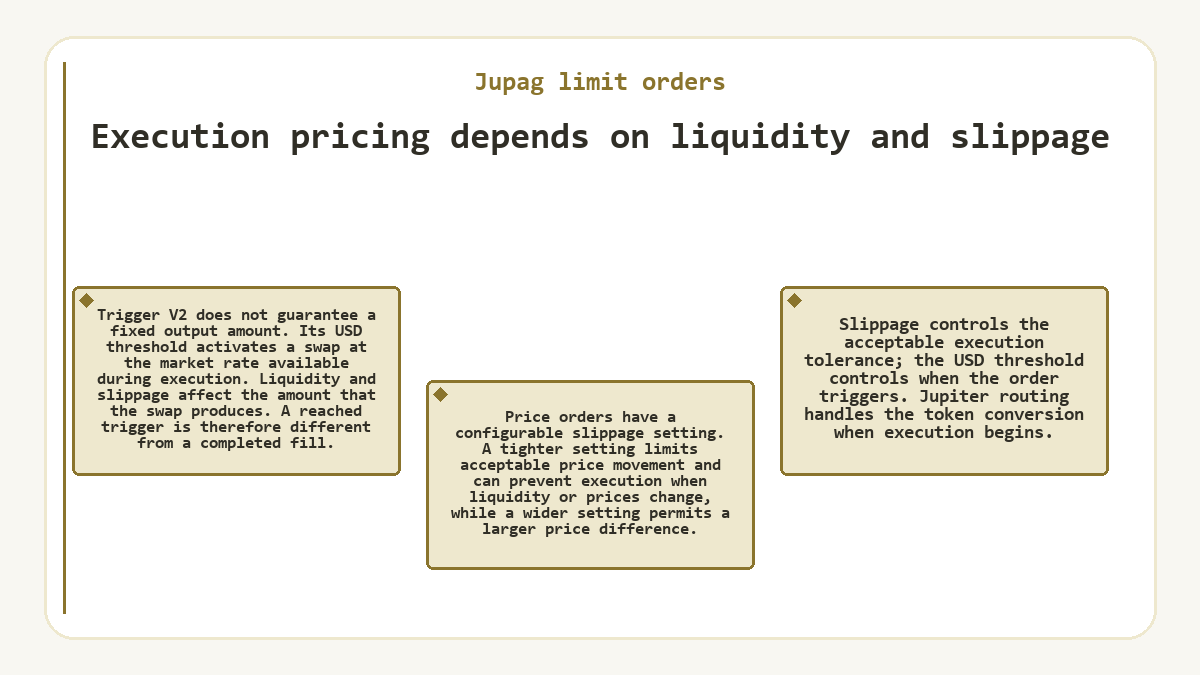 Illustration: Jupag limit orders: Execution pricing depends on liquidity and slippage